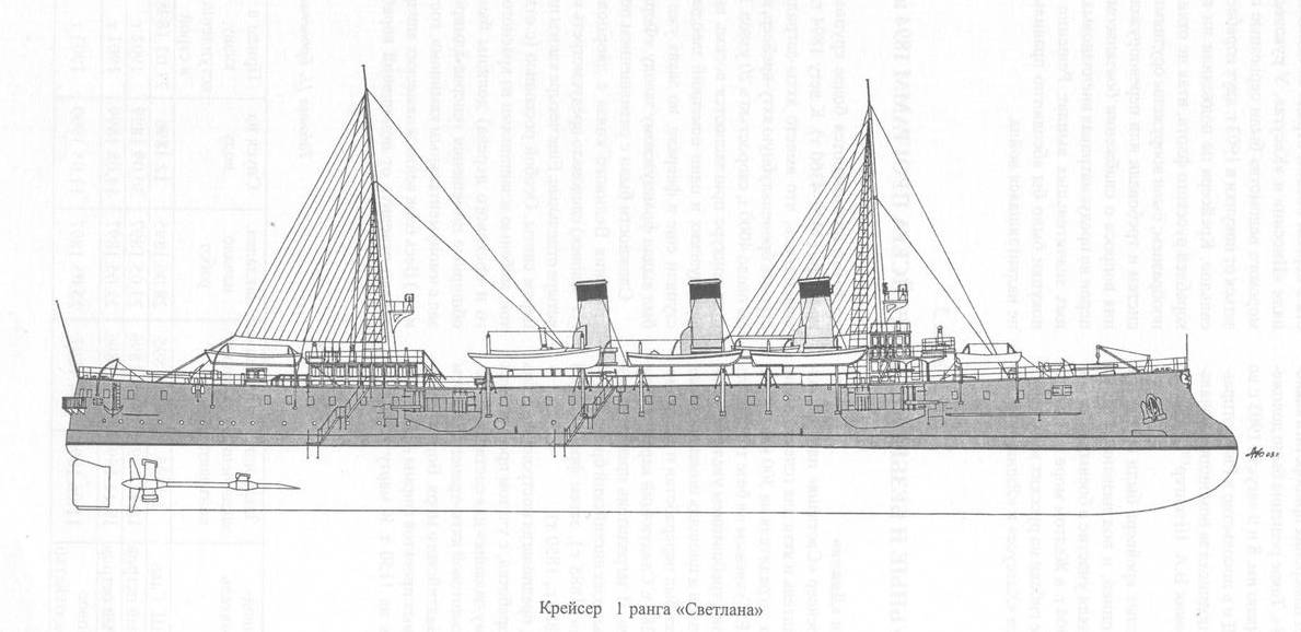 Чертежи Кораблей Российского Флота